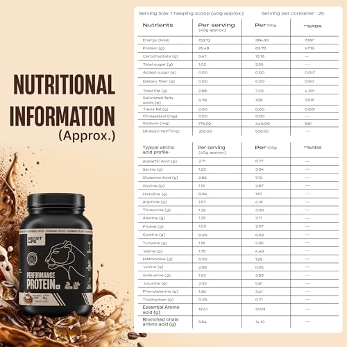 Image of BeastLife Performance Yeast Protein Powder | 25g Protein | Cold Coffee with Free Shaker|NABL Lab Certified | High Absorption for Muscle Growth |Smooth & Light, Easy to Digest with Ultrasorb Tech|5.64g BCAA | Best For Gut | Beta Glucan | Improves Immune Function | 1 Kg