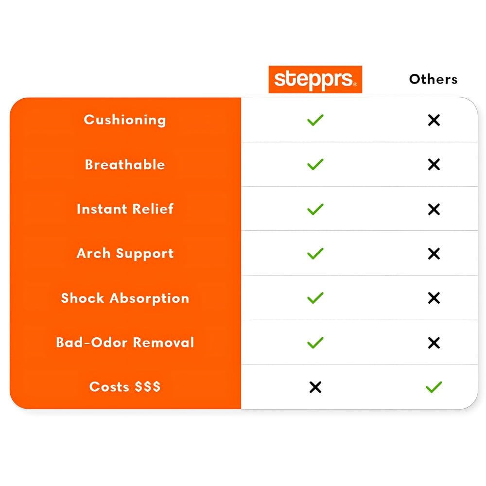 Original Stepprs Comfort Boosting Massage Insoles, 4D Memory Foam Thermal Insoles with Arch Support for Men and Women (Orange, EU 43-44) — view 8