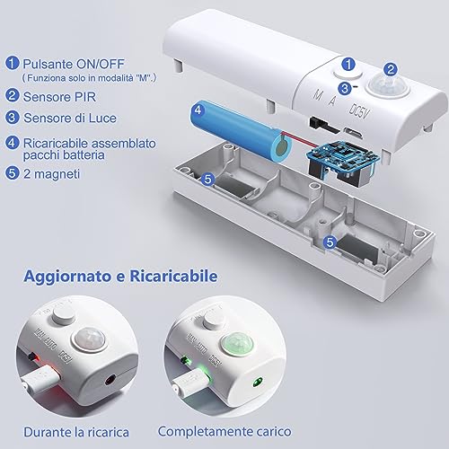 WOBANE Striscia Led per Scale Interne con Doppio