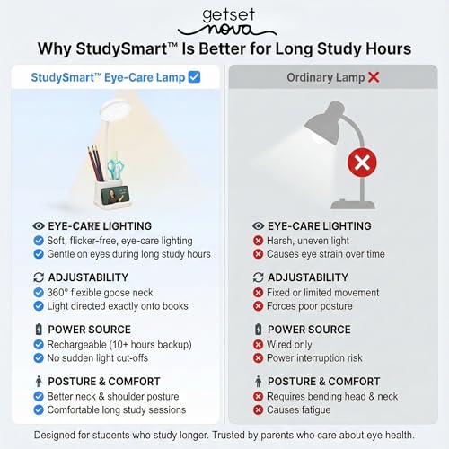Image of Table Lamp for Study Room Study Lamp Rechargeable, Desk Lamp LED for Study Table Study Light for Students, 12H Battery, 3 Modes Eye Care Light (No Flicker Low Blue), Flexible Gooseneck, Glare Free