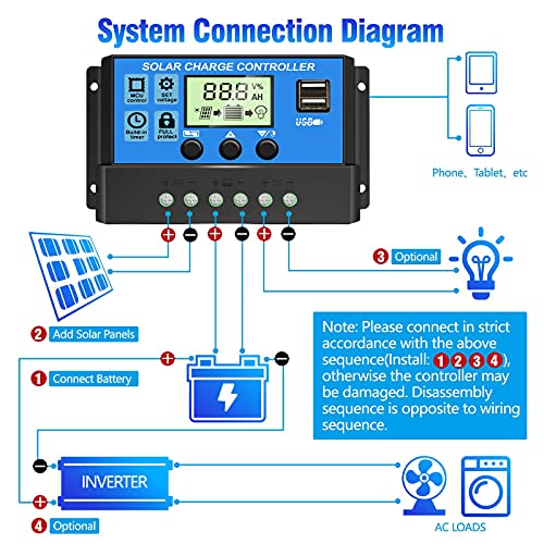 30A Solar Charge Controller, 12V/ 24V Solar Panel Regulator with Adjustable LCD Display Dual USB Port Timer Setting PWM Auto Parameter