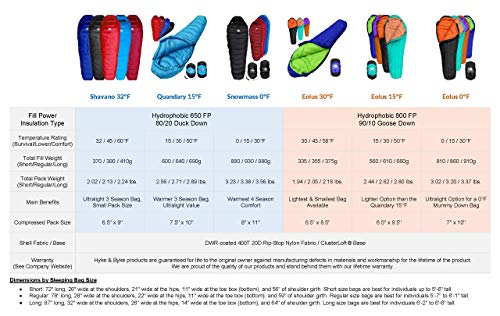 Hyke & Byke SnowmassDown Sleeping Bag