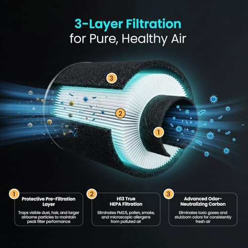 Image of Portronics AeroDrive, Type-C Powered Car Air Purifier with H13 HEPA Filter, 3-Stage Filtration(Pre-filter, HEPA13 & Activated Carbon Filter) 360 Air Intake,Removes PM 2.5 & PM 10,RGB Ambient Lighting