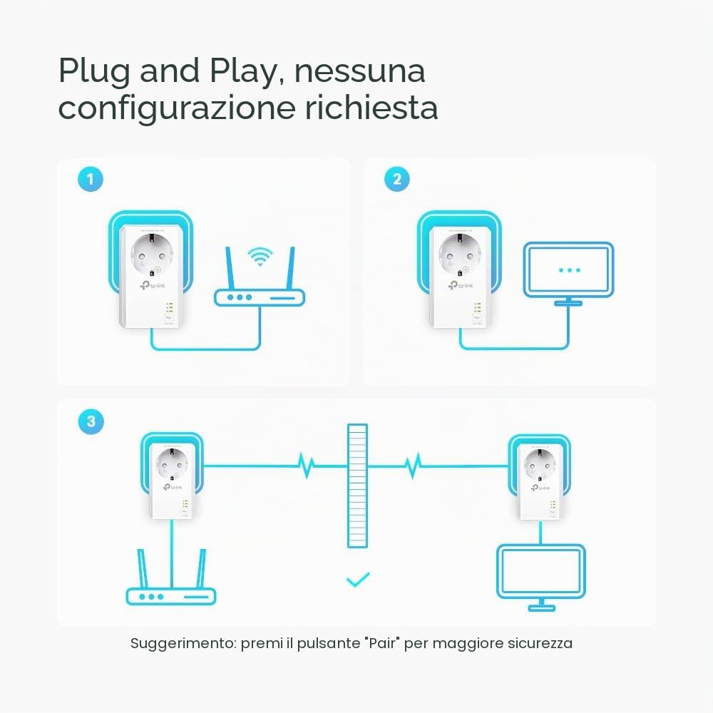 Set adattatori Powerline TP-Link TL-PA7027P KIT (con presa, 2 porte Gigabit, Plug&Play, compatibile con tutti gli adattatori Powerline HomePlug AV/AV2, senza WLAN)
