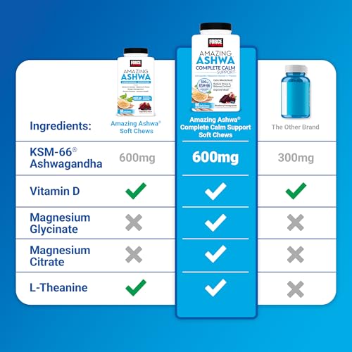 Image of Force Factor Amazing Ashwa, Ashwagandha Supplement for Stress Relief | Memory, Focus, and Immune Support Health with KSM-66 Ashwagandha for Stress, 60 Soft Chews