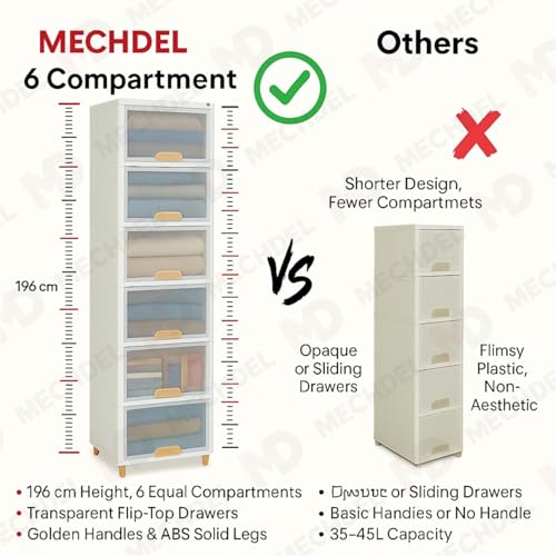 Image of mechdel Cupboard Rack for Clothes Plastic Cabinet for Storages Foldable Wardrobe for Clothes Plastic Cloth Rack for Storages Clothe Storage (Cupboard Rack-1 Door - Transparent, 6+6 (Set))