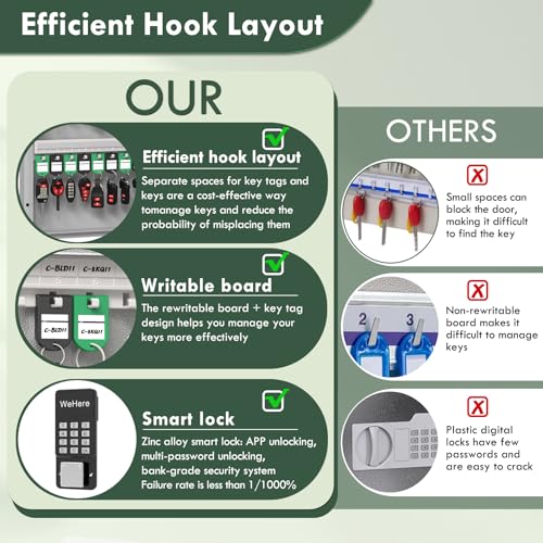 WeHere Suporte de parede Smart Key Lock Box, armário de 48 chaves com Bluetooth, aplicativo de desbl