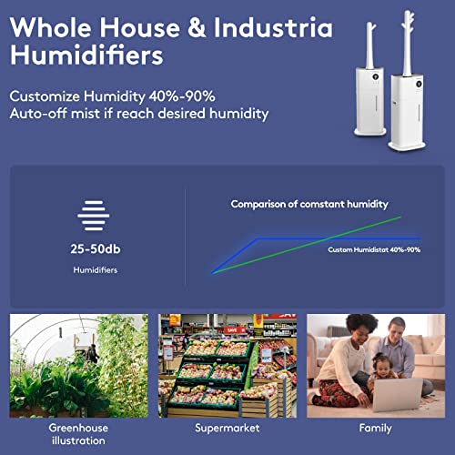 Toutouan Tower Humidifiers For Whole House, 2000Ml/H Cool Mist Humidifier For 2000 Sq Ft Large Room, 20L/5.2Gal Top Fill 360° Rotation Nozzle Industry Humidifiers For Warehouse Commercial Home Plants #TOP5