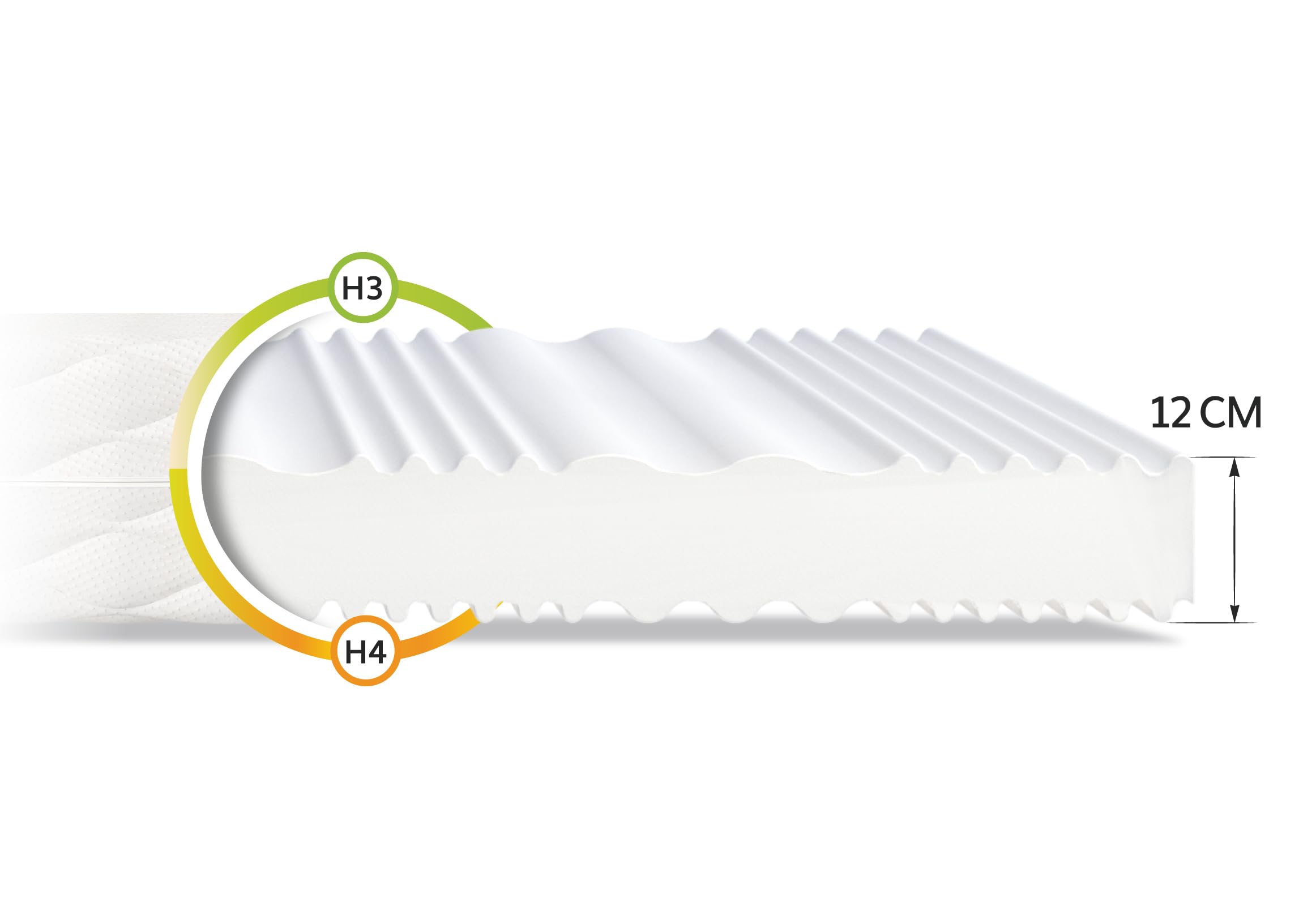 FDM Matratze 200x200 cm Härtegrad H3 H4 Höhe 12 cm Kaltschaummatratze Doppelseitige Rollmatratze HR-Schaum 7 Komfortzonen mit Hypoallergenem Waschbarem Premium-Bezug Oeko-Tex Comfort Duo