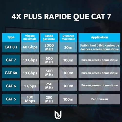 5. Bild von Ultra HDTV CAT 8.1 Netzwerkkabel – 3 Meter, 40 Gbps LAN Kabel, Patchkabel Gigabit RJ45 Ethernet, Knickschutz, Nylon-Ummantelung mit 40.000 Mbit Glasfaser 3 Meter
