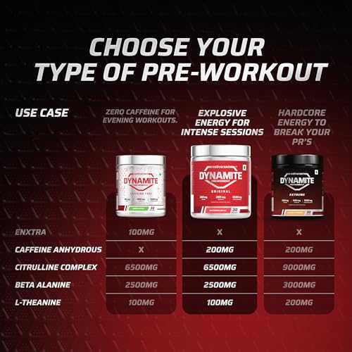 Image of Dynamite Original Pre Workout For Men (30 Servings, Watermelon Ice) For Focus & Energy Boost With 6500mg Citrulline Complex | Preworkout Supplements For Men - 420g