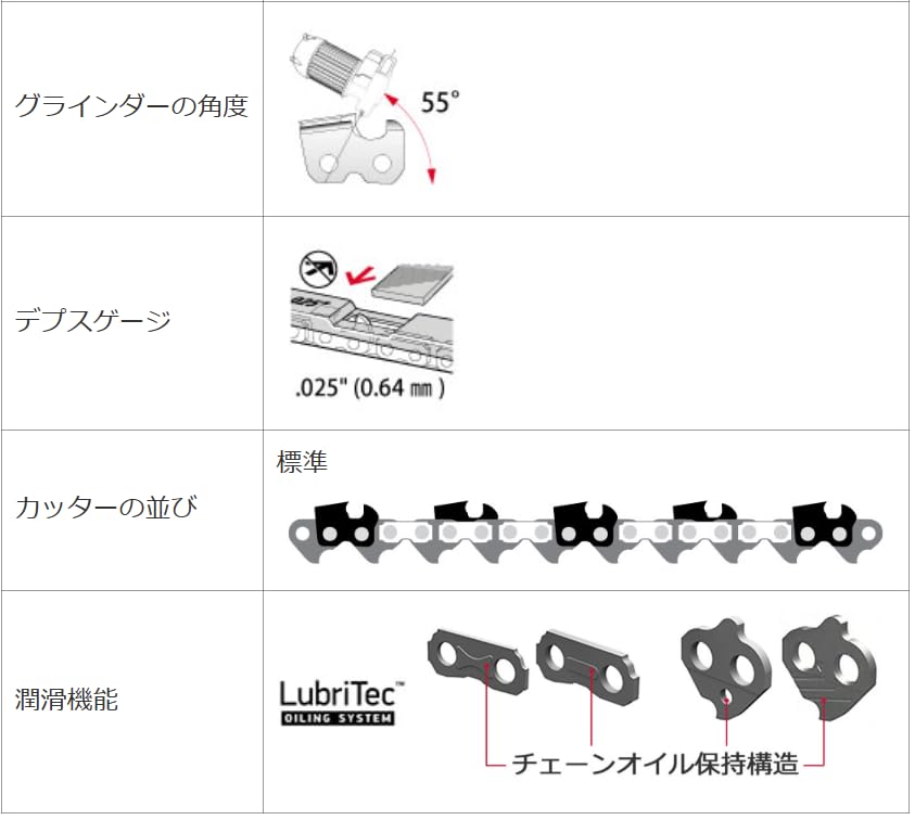 Amazon.co.jp: OREGON 替刃 スチール MS 261 ガイドバーサイズ 45cm(18
