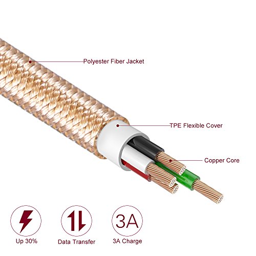 Mbuynow 3A Cavo Magnetico Type C da 1M, Supporto