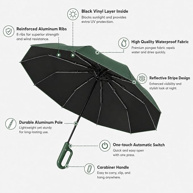 Image of UV Reversible Umbrella with Novelty Carabiner Handle, Travel-Friendly Umbrellas for Sun & Rain Protection, Windproof Compact, Automatic Open /Close, 8 Dual Ribs, Portable Umbrella for Men and Women