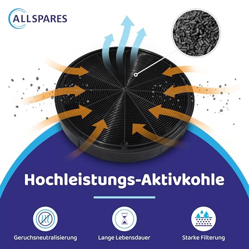 AllSpares (2 St) Aktivkohlefilter Dunstabzugshauben für Franke 112.0016.755 | AEG-Electrolux MCFEF02, EFF62, E3CFF62, 9029793578 | Neff 00748732 | Siemens LZ55651 | Bosch DHZ5316, 00748733 | Ø200mm