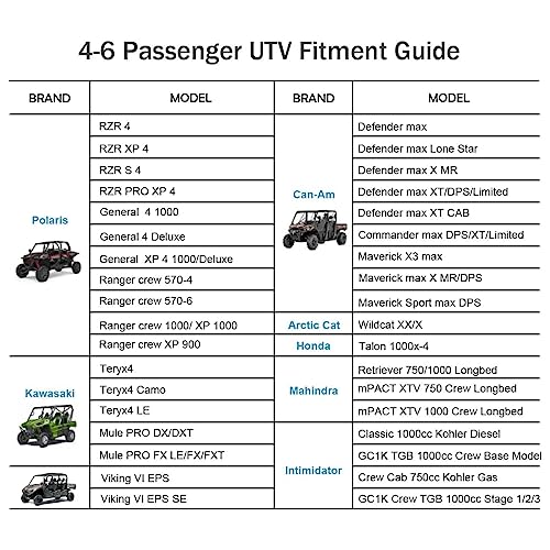 Utv Cover Waterproof Heavy Duty 4-6 Seater Cover Black Oxford Cloth Protection Utv Covers For Polaris Rzr Mahindra Can-Am Defender All Weather Side By Side Cover Utv Accessories #TOP1