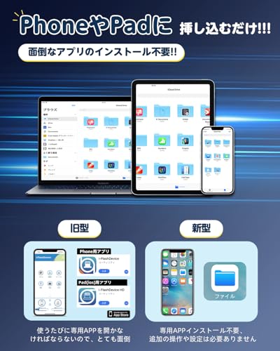 【業界初 アプリ不要登場】usbメモリ 512gb ４in1 高速 Phone usbメモリー 写真保存 大容量 タイプc データ スマホ バックアップ iOS/Type-C/USB/Micro USB フラッシュメモリ Phone/Pad/PC/Macbook/Android対応 外付けメモリ 容量不足解消 ブラック Phone 17/16/15/14/13/12/SE/Pad各種対応