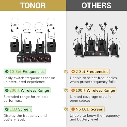 TONOR Wireless Microphones System with UHF Headset/Lavalier Lapel Mics, Bodypack Transmitter, Receiver, 4 * 10 Channels, 200ft Range for Church Conference Performance Singing Karaoke PA Speaker Mixer - Thumbnail 3