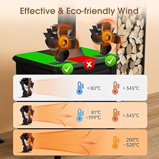 Heat Powered Wood Stove Fan with 4-Blade,Ultra Quiet Fireplace Wood Burning Eco-Friendly Fan Efficient Heat Distribution