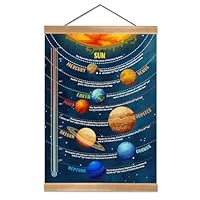 ZTGDA Solar System Poster Wall Art Set of 1, Planets Wall Decor, Space Classroom Decor, Outer Space Planets Poster for Boys and Girls Nursery, Bedroom, Playroom, Toddler and Kids Room(Solar system)