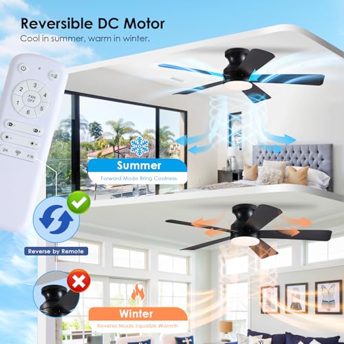 Catálogo de Ventiladores de techo más recomendados. 30 Imagen adicional