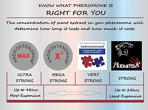 ANDROSTENONUM 2,0ml 100% Pheromone voor Heren - Image 7