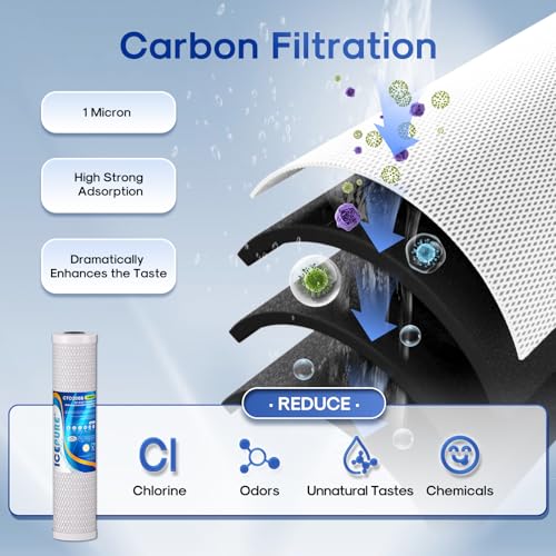 Image of ICEPURE 5 Micron 20 inch x 4.5 inch Whole House Water Filter Cartridge PP+CTO 2-Stage Sediment and Carbon Filter Set, Replacement for FC25B, EPM-20BB, CB-BB-20, DB20P, EP-20BB, CTO-F20B-5, F3WGB32BM, 2 Pack
