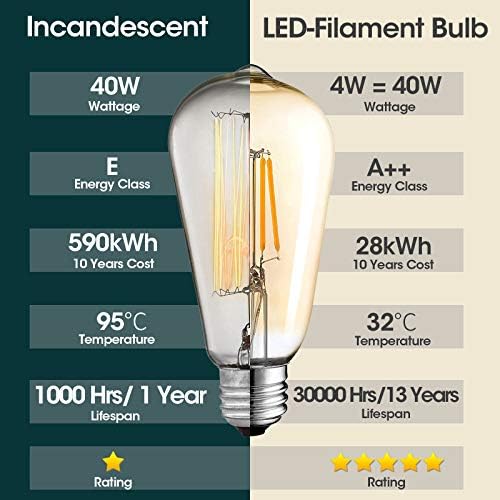 AidSci Vintage Edison Light Bulb LED, B22 Bayonet Cap ST64 Amber Glass Filament Bulb 4W (40W Equivalent) 400LM 2700K Warm White, Retro Antique Old Fashioned Style Edison Lamp, 6-Pack Golden Tinted