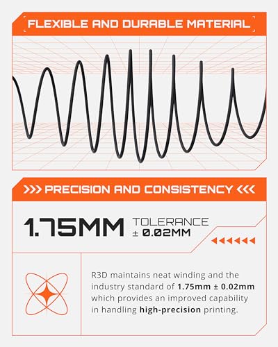 R3D High Speed PLA – Image 5