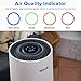 LEVOIT Air Purifier for Home Large Room with H13 True HEPA, Filter for Allergies and Pets, Cleaner for Mold, Pollen, Dust, Quiet Odor Eliminators for Bedroom, Smart Sensor, Auto Mode, LV-H134