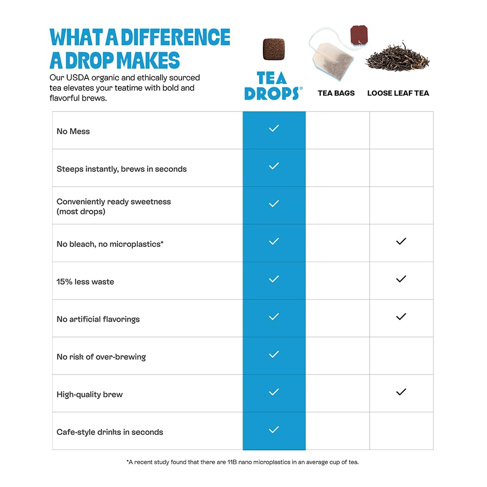 Tea Drops Sampler Box 25 Count | Organic Dissolvable Loose Leaf Tea | Iced or Hot | Microplastic-Free | Naturally Sweetened Organic Chai, Rose Earl Grey, Citrus Ginger, Peppermint, Matcha | 25 Servings - 5 Per Flavor - Image 4