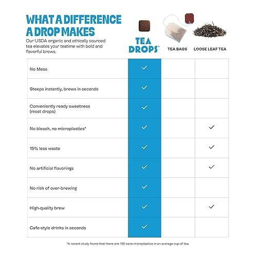 Miniatura 6 de Tea Drops Herbal Trio - Set de muestras de regalo  Té de hojas sueltas sin bolsa soluble  helado o caliente  Sin cafeína naturalmente endulzada