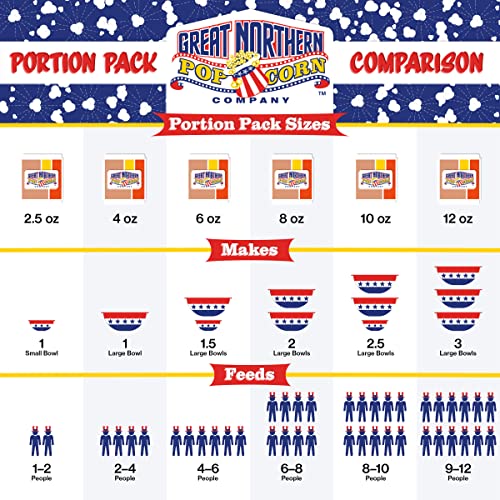 Image of 2.5oz Popcorn Packs - Pre-Measured, Movie Theater Style, All-in-One Kernel, Salt, Oil Packets for Popcorn Machines by Great Northern Popcorn (40 Case)