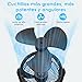 Dreamhigh® Ventilador Para Escritorio Muy Silencioso Imagen de Dreamhigh® Ventilador Para Escritorio Muy Silencioso
