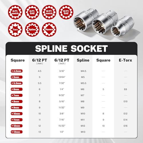 Image of BILITOOLS 29PCS 1 /4 inch Pass Through Socket Set with Spline Sockets & Bits | Small Pass Thru Go Through Ratchet Mechanics Tools Set for Tight Spaces, Low Profile 72-Tooth Wrench