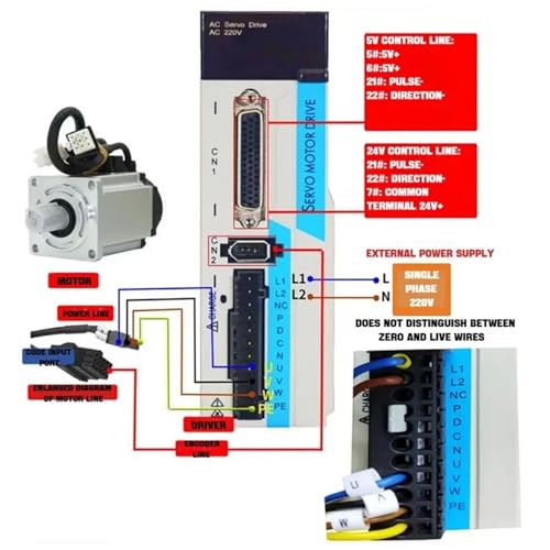 Kit de motorisation servomoteur AC 400W avec pilote à encodeur et câblage 3m
