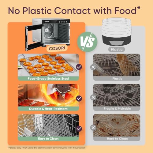 Cosori Food Dehydrator, 6 Stainless Steel Trays with 6.5 ft² Drying Space