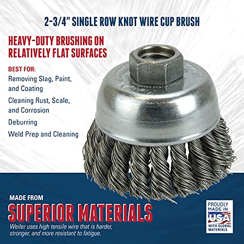 Image of Weiler 13001 Angle Grinder Accessory Kit, Made in The USA