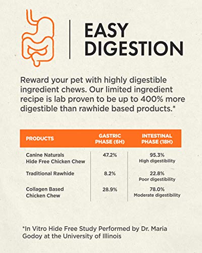 Canine Naturals Chicken Recipe Chew - Rawhide Free Dog Treats - Made From USA Raised Chicken - All-Natural and Easily… - Image 6
