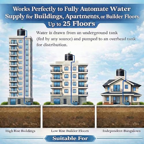 Image of Swarn Jal Wireless Water Level Controller for MonoBlock /Tullu Pumps, 25 Floors Strong Wireless Range, 3 Selectable Modes, Automatic Fill Water Tank, 1 Year Warranty