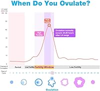 Vista 7 de Easy@Home Kit de tiras de prueba de ovulación y embarazo: 25 tiras de ovulación y 10 pruebas de embarazo - Rastreador de fertilidad preciso OPK
