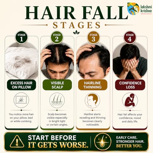 Image of Lakshmi Krishna Naturals Advanced Hair Growth Serum 30 ml with Redensyl 3%, Anagain 4%, Baicapil 2% & Caffeine - Plant Based Serum to Stimulate Hair Regrowth, Support Hair Density & Scalp Care for Men & Women