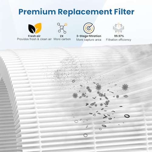 Image of Vital 100 Replacement Filter for Levoit Vital 100 Air Purifier | 3-in-1 Ture HEPA Activated Carbon High-Efficiency Filter for Home Small Room, Vital 100-RF, 4 Pack