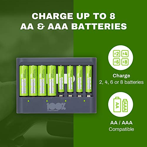 100% PeakPower Akku Ladegerät AA AAA | Batterieladegerät inkl. 8 NiMH Akkus ready2use (4X AA Akku + 4X AAA Akku), mit… – Bild 3