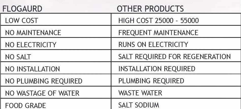Image of Hard Water Softener for House - Disable Calcium and Magnesium Scaling, Reduce Hair Loss and Skin Itching, Protect RO Filter, Washing Machine, Water Heater, Plumbing Fixture from Scaling (2) | SALT FREE ANTI SCALE SYSTEM