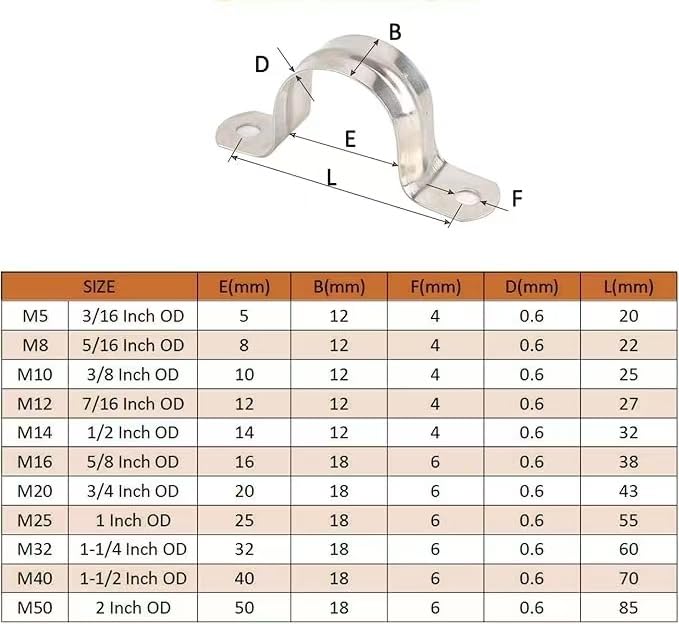 20Pcs M22/0.866 Inch Stainless Steel Conduit Clamps, Two Hole Strap U Bracket Rigid Pipe Strap Metal U Clamp Conduit Strap Tension Clips U-tube Clamp Heavy Duty