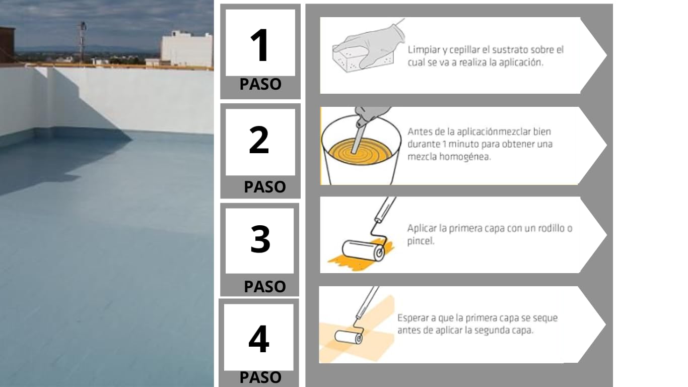 ANTIGOTERAS impermeabilización reforzada con fibras y poliuretano, Pintura acrílica ELASTICA para impermabilización de cubiertas y terrazas visitables, puenteo de fisuras. (GRIS, 10 KG)