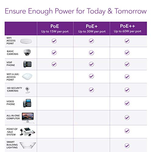 Commutateur PoE Gigabit Ethernet 5 ports Switch Smart Managed Plus GS305EP