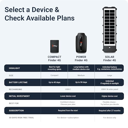 Image of PAJ 4G Solar GPS Tracker for Vehicles, 3 Months Included