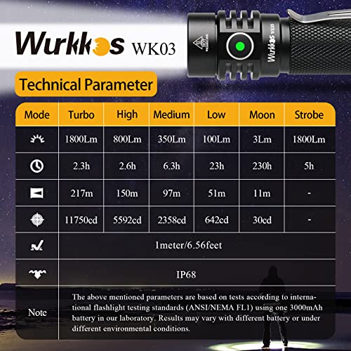 Image of Wurkkos TS22 Flashlight High Lumen Rechargeable - 4800 Lumens Super Bright 70.3 HI LED Flashlight USB C Charging IP68 Waterproof Regulated Output for Dog Walking Ramping Emergency Hiking